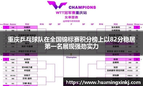 重庆乒乓球队在全国锦标赛积分榜上以82分稳居第一名展现强劲实力