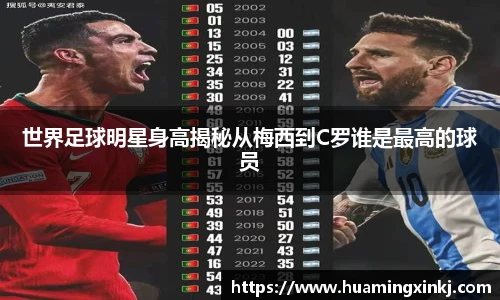 世界足球明星身高揭秘从梅西到C罗谁是最高的球员